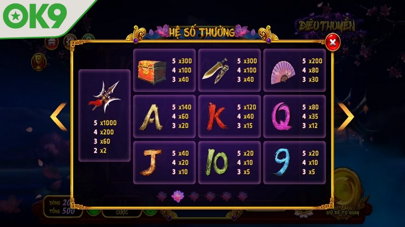 Hệ thống số thưởng biểu tượng thắng trong điêu thuyền khá cao